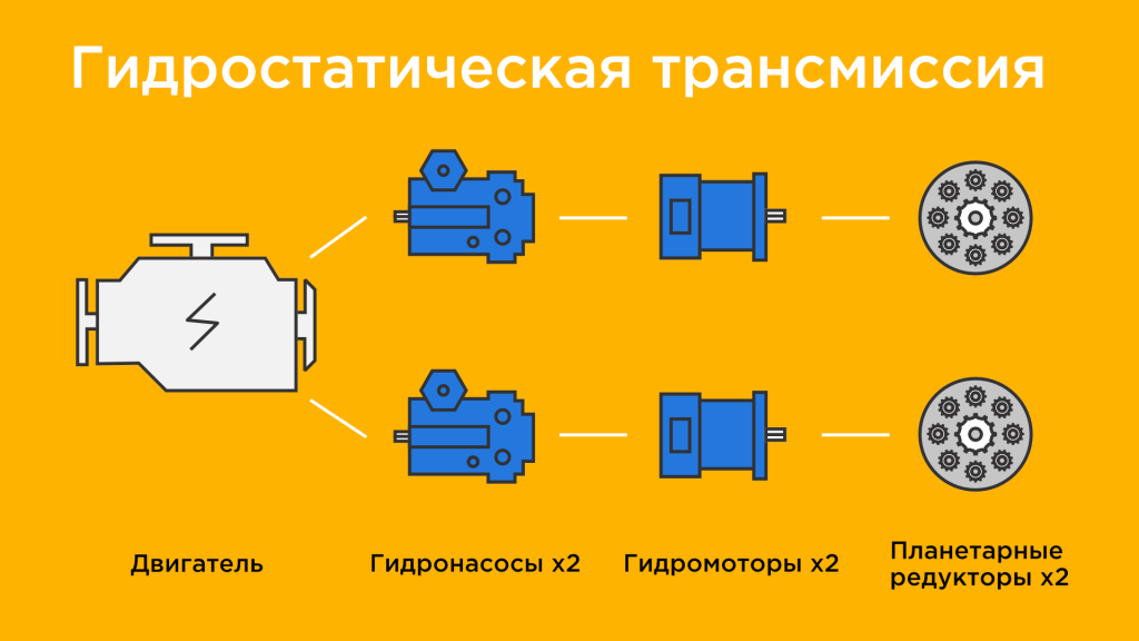 Гидромотор на схеме